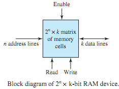 2051_Read-and-write memory.png